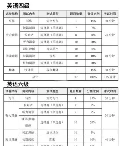 报名条件