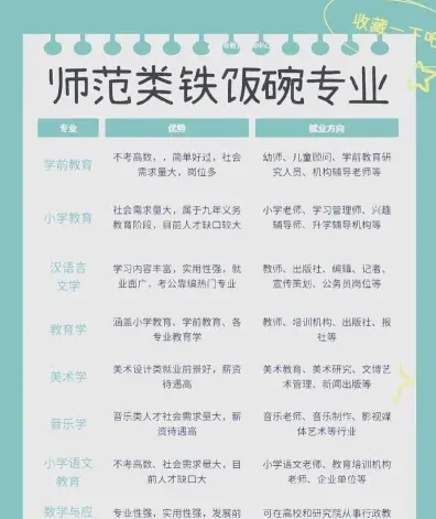 专业