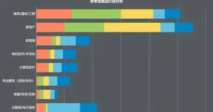 经济