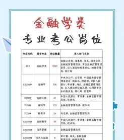 金融数学专业