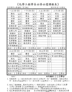 能源化学工程
