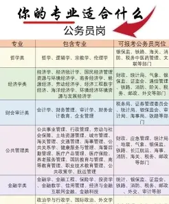 财务管理
