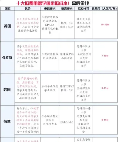 生活费用