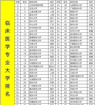 临床医学专业