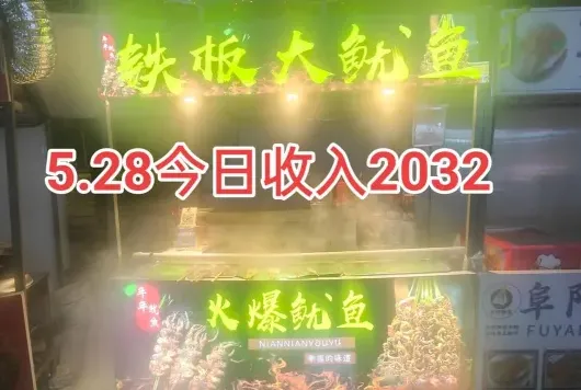 利润