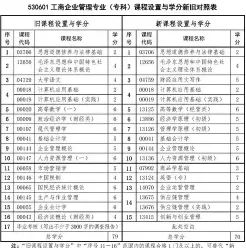 工商企业管理