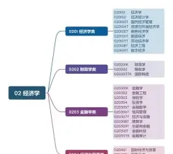 工程师