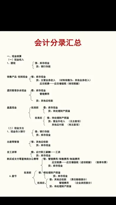 借方
