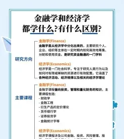 金融学