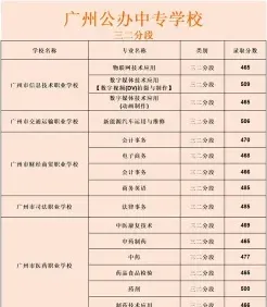 三二分段