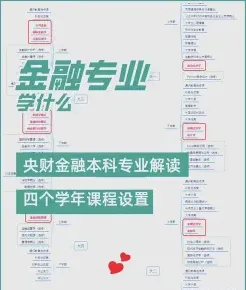 金融工程专业
