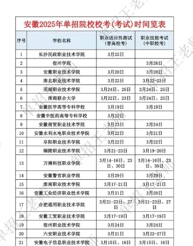 单独招生