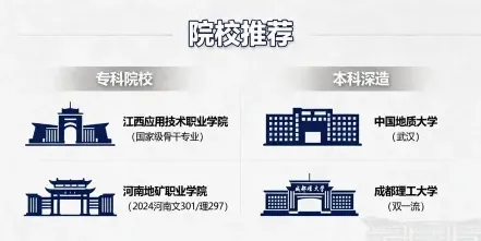 地质
