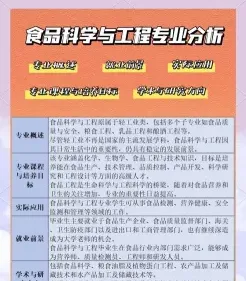 食品科学
