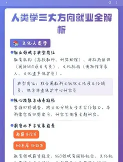 人类学专业