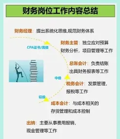 职能