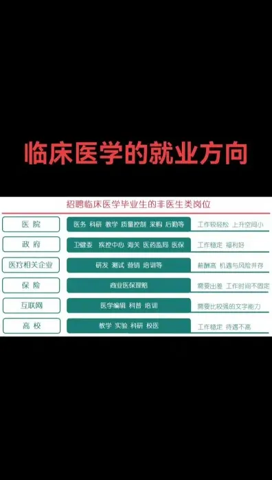 西医