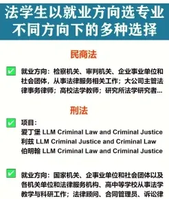 就业方向