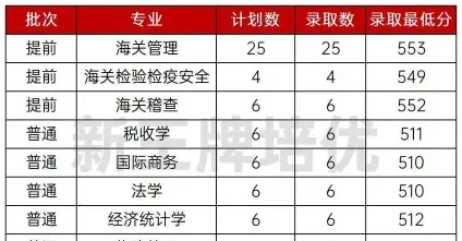 海关管理