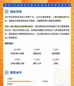 就业方向