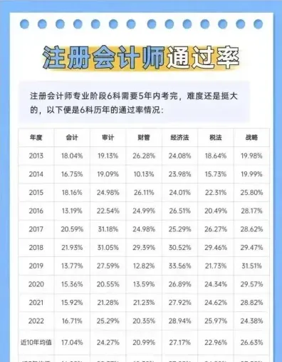 通过率