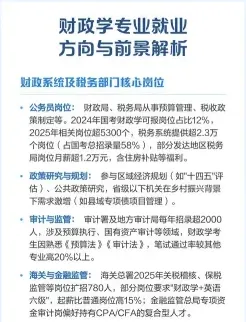 财政学专业