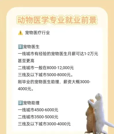动物医学专业