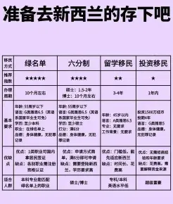 管理专业