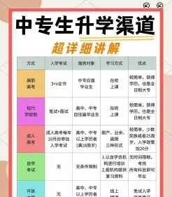 网络教育