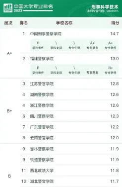 刑事科学技术