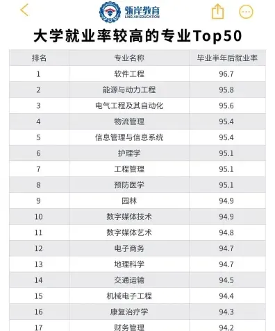 专业介绍