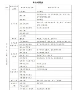 智能建造
