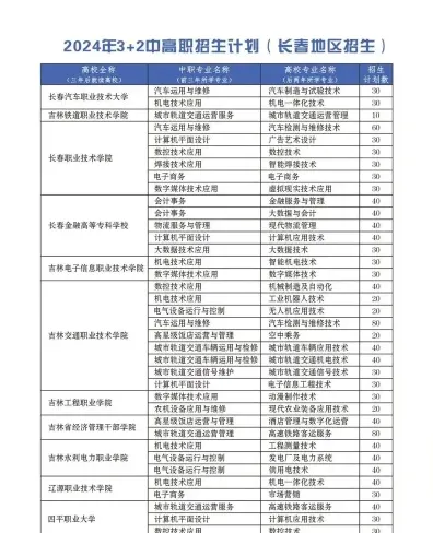 技术