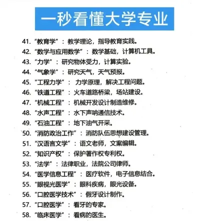 电竞专业