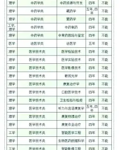医士