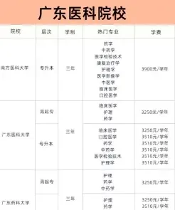 位置