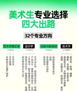 专业