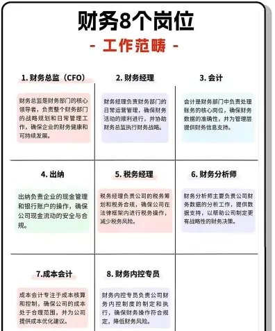 确保