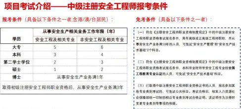 专业