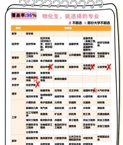 科学与技术