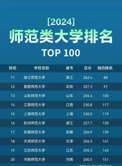 全国