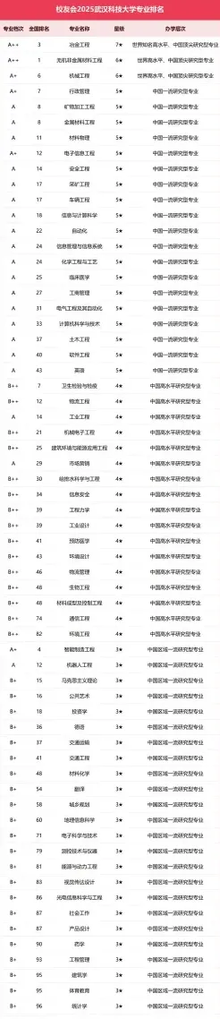 武汉科技大学