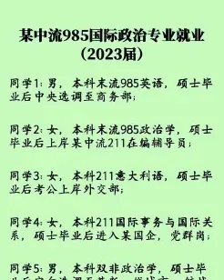 国际政治专业