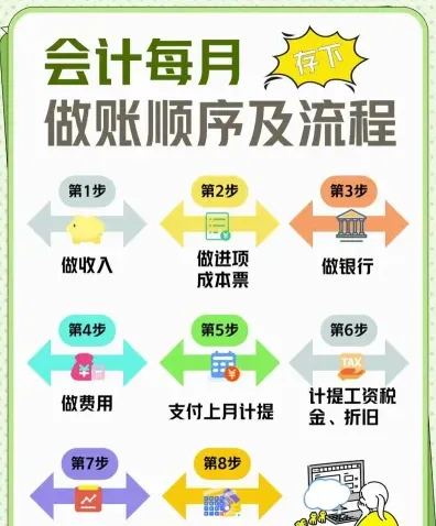 会计账户