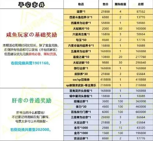 阴阳师高性价比