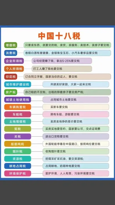 税种