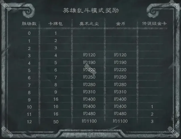 炉石传说一览