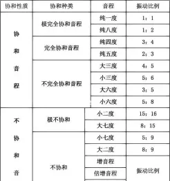 声乐学习