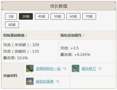 原神突破