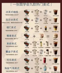 咖啡师培训